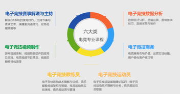 成为官方授权培训机构, 直尚电竞 以产品为导向,布局学历教育与职业技能培训