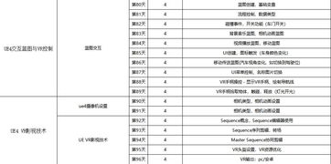 北京VRAR全产品设计价格 其它设计培训哪家好 北京汇众教育 淘学培训