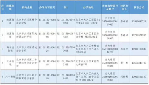 北京12区公布首批学科类校外培训机构白名单 新东方 学而思上榜