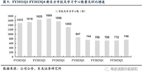 教育上市公司:挺过低谷,拐点将至?