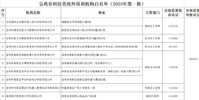 宝鸡市校外培训机构白名单来了,快看有哪些!