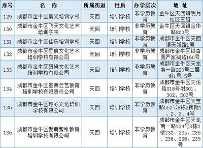 清零!锦江区已无小学、初中学科类校外培训机构!