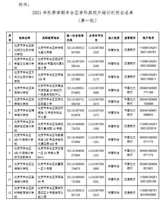 北京12区公布首批学科类校外培训机构白名单!一文汇总