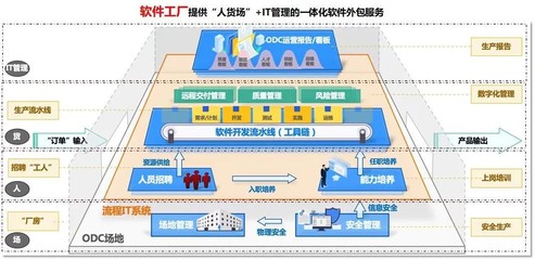 中软国际:开启数字化转型新路径